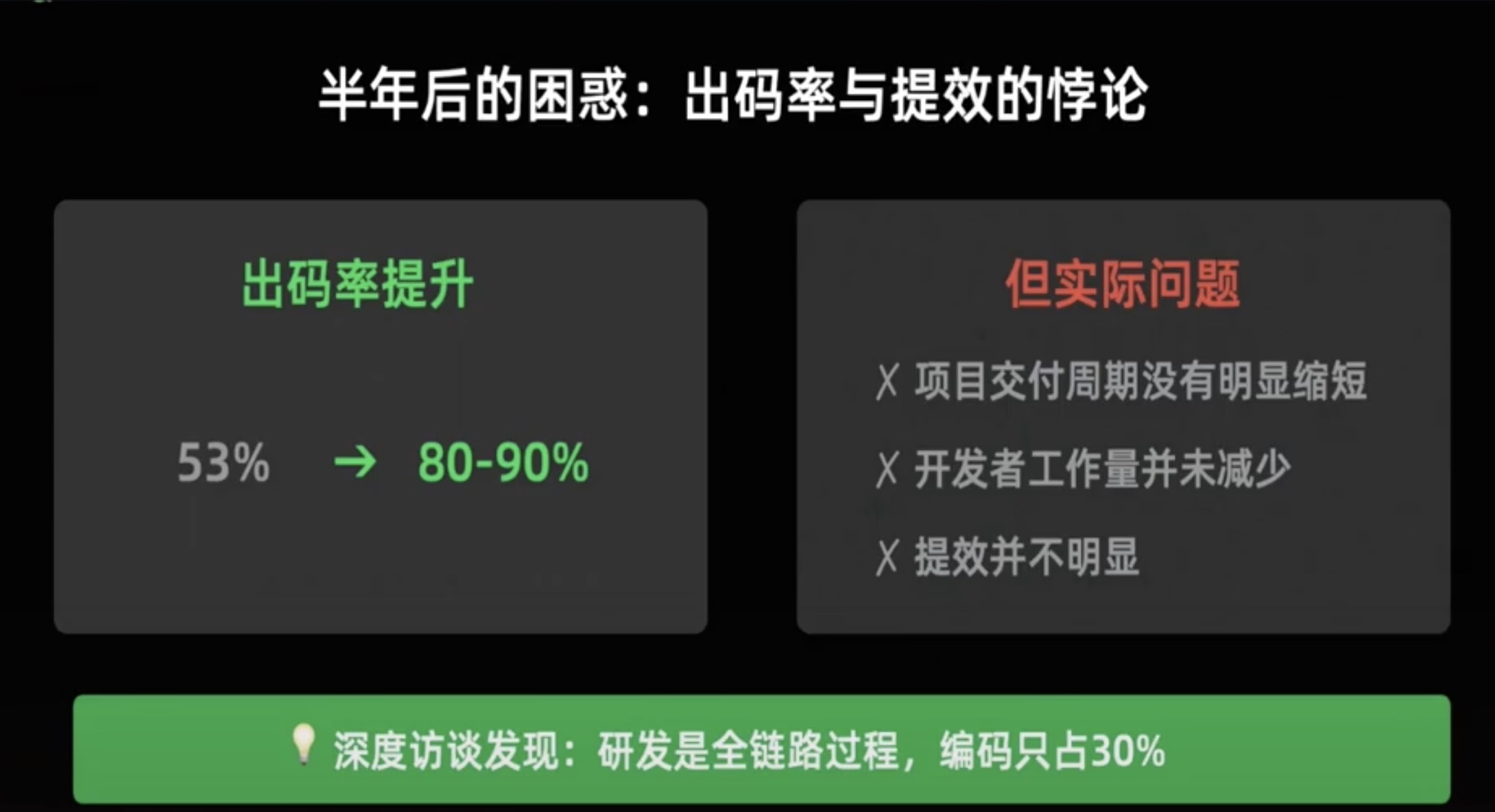 半年后的困惑：出码率与提效的悖论