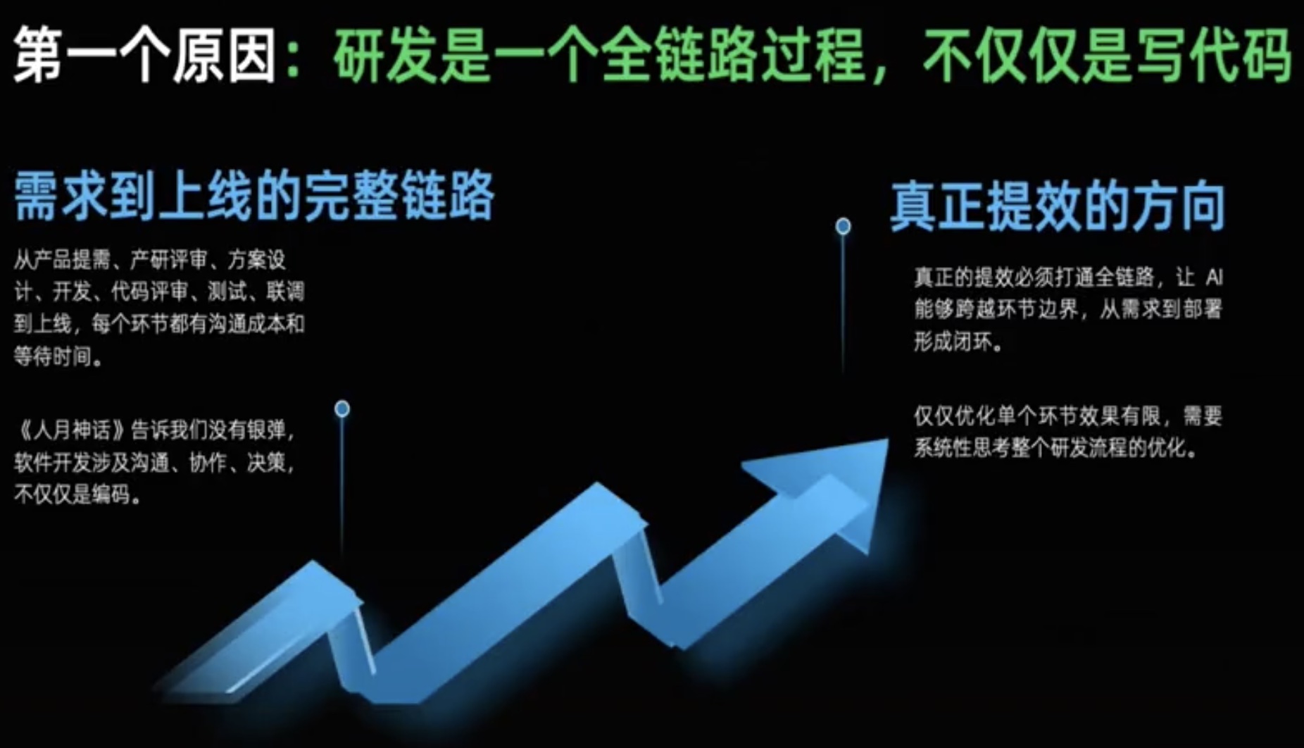 第一个原因：全链路过程